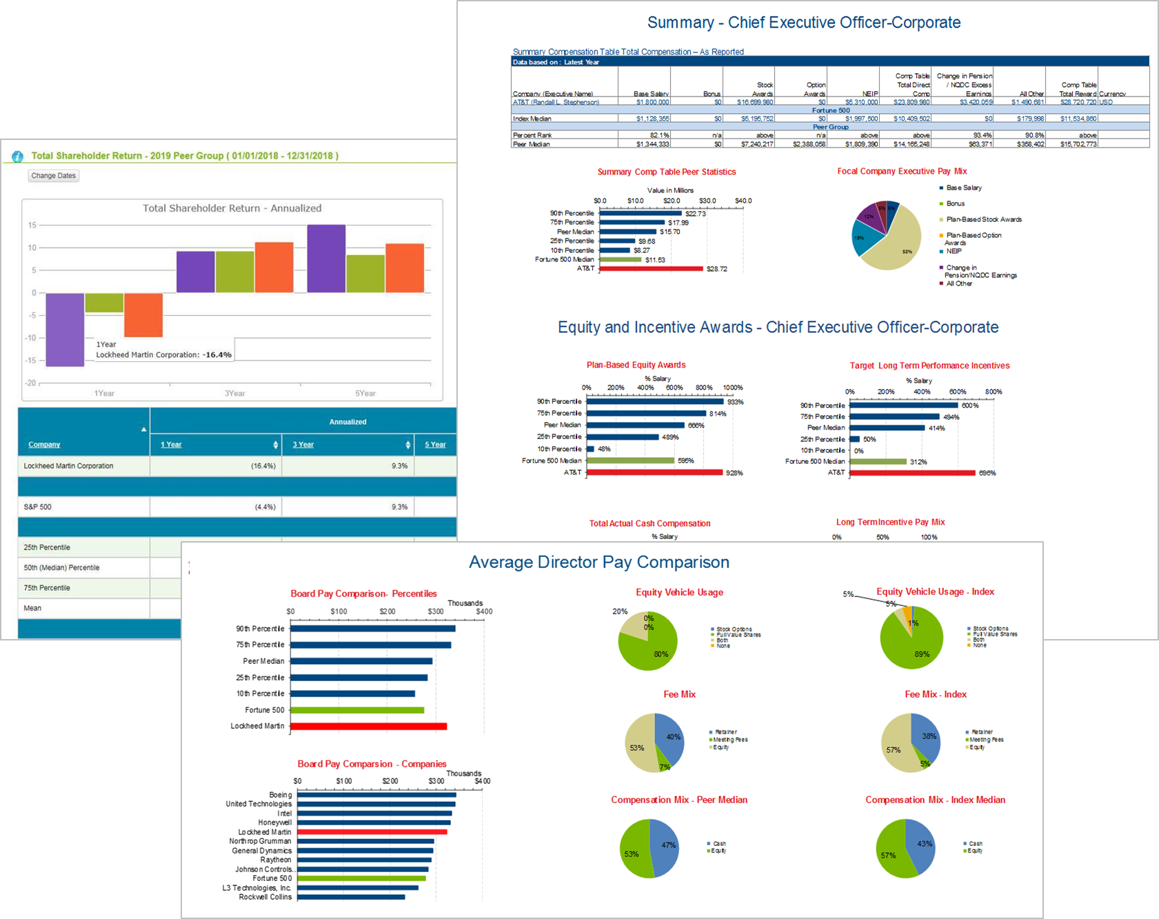 CG Pro - Fully-Integrated Platform for All Your Executive Compensation ...